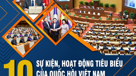 10 sự kiện, hoạt động tiêu biểu của Quốc hội Việt Nam năm 2024 (03/01/2025)