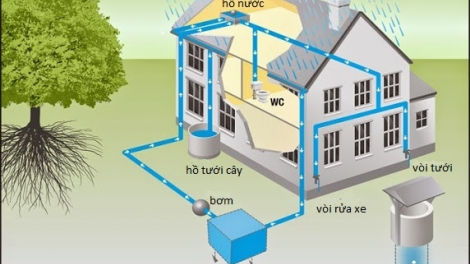 Tái sử dụng nước mưa – giải pháp tốt nhằm thích ứng với biến đổi khí hậu. (04/4/2016)