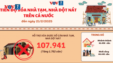 Cả nước chung tay xóa nhà tạm, nhà dột nát
