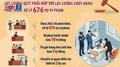 Ngăn chặn hàng giả, hàng vi phạm sở hữu trí tuệ trên các sàn thương mại điện tử