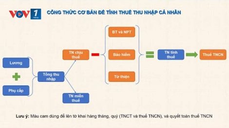 Những điểm cần lưu ý quyết toán thuế thu nhập cá nhân năm 2024