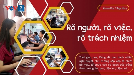 Nguyên tắc 5 rõ: rõ người, rõ việc, rõ trách nhiệm, rõ thời gian, rõ kết quả