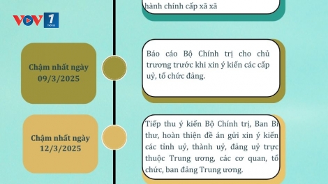 Infographic: Tiến độ đề án sáp nhập một số đơn vị hành chính cấp tỉnh trong Kết luận 127
