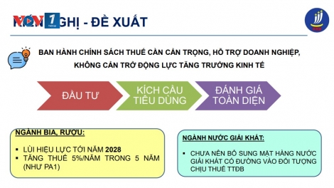 Cần lộ trình tăng thuế TTĐB hợp lý hỗ trợ doanh nghiệp vượt khó, kinh tế đạt tăng trưởng cao