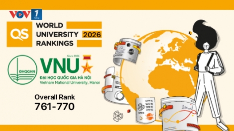 Đại học Quốc gia Hà Nội tăng hơn 100 bậc về vị trí xếp hạng thế giới