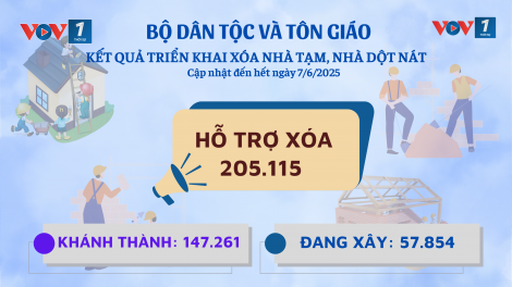 KẾT QUẢ TRIỂN KHAI XÓA NHÀ TẠM, NHÀ DỘT NÁT (Đến ngày 7/6/2025)