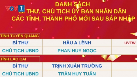 Danh sách Bí thư, Chủ tịch UBND tỉnh, thành phố mới sau sáp nhập