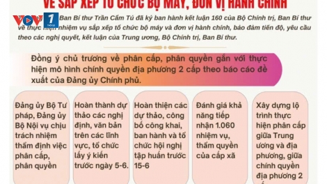 Kết luận 160 của Bộ Chính trị, Ban Bí thư  về sắp xếp tổ chức bộ máy, đơn vị hành chính
