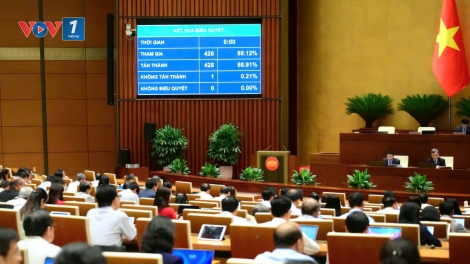 Quốc hội thông qua Luật sửa đổi, bổ sung một số điều của Luật SD năng lượng tiết kiệm và hiệu quả