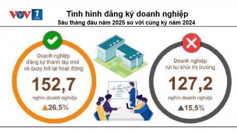 Chính sách điều hành: Kết hợp linh hoạt tài khóa – tiền tệ, giữ ổn định vĩ mô
