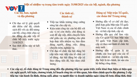 Kết luận số 183 về tích cực triển khai vận hành mô hình chính quyền địa phương 2 cấp