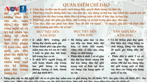 Nghị quyết 71 về đột phá phát triển giáo dục và đào tạo