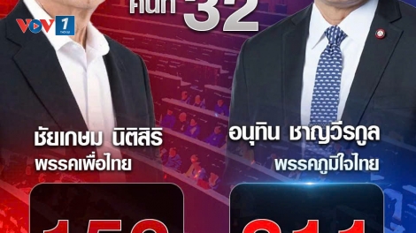 Ông Anutin Charnvirakul đắc cử Thủ tướng thứ 32 của Thái Lan