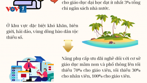 Chính sách ưu đãi nhằm đột phá phát triển giáo dục và đào tạo