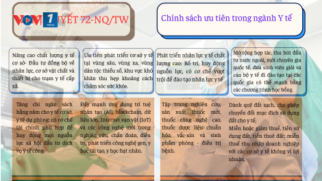 Một số chính sách ưu tiên nổi bật trong ngành Y tế tại Nghị quyết 72