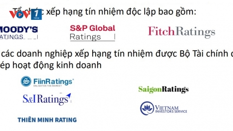 Xếp hạng tín nhiệm: Chìa khoá nâng tầm trái phiếu doanh nghiệp Việt (14/11/2025)