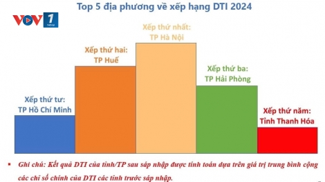 Nhân rộng mô hình điểm trong Chuyển đổi số - Hướng tới phát triển Chính phủ số, Xã hội số