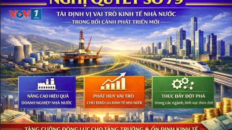 Nghị quyết số 79-NQ/TW: Tái định vị vai trò kinh tế nhà nước trong bối cảnh phát triển mới.