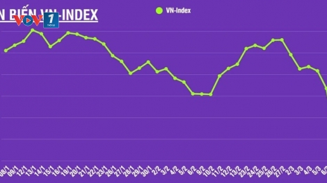 VN-Index hồi phục gần 24 điểm trong phiên chứng khoán chiều 10/3