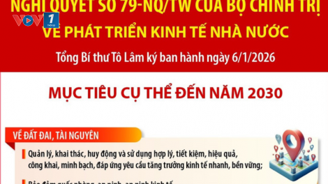 Kinh tế Nhà nước - “Điểm tựa” của nền kinh tế trong kỷ nguyên phát triển mới