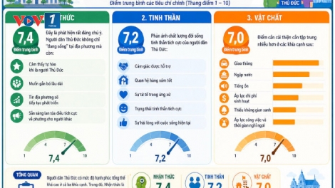 TPHCM: Khi hạnh phúc trở thành dữ liệu quản trị (21/05/2026)