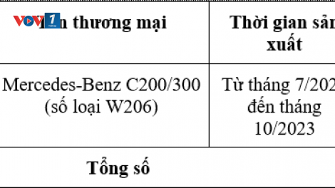 Triệu hồi Mercedes-Benz C200/C300 để thay cụm ổ khóa cửa 