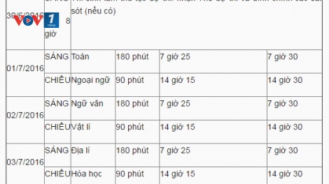 Bộ Giáo dục và Đào tạo chính thức công bố lịch thi kỳ thi THPT quốc gia năm nay gồm 8 môn (Thời sự chiều 21/3/2016)