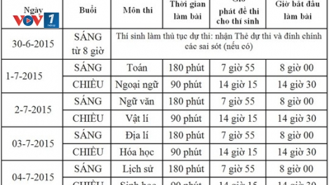 Kỳ thi THPT Quốc gia: Nhiều băn khoăn cần được giải tỏa.