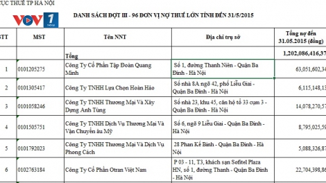 Nợ đọng thuế cao - vì đâu nên nỗi?