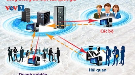 Lợi ích của kết nối cơ chế một cửa quốc gia. (11/5/2016)