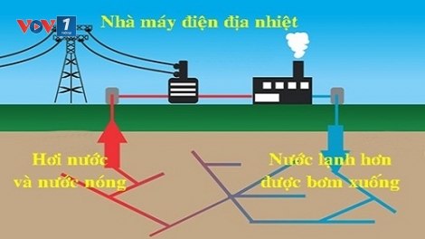 Điện địa nhiệt: Nguồn năng lượng tiềm năng cho phát triển (23/11/2017)