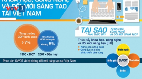 Khoa học công nghệ đi đầu trong đổi mới sáng tạo (07/02/2017)
