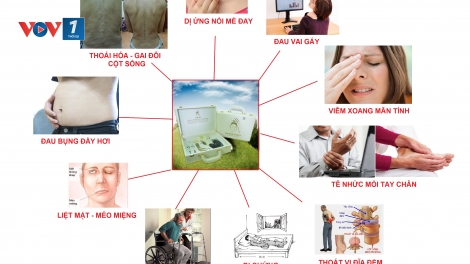 Phòng và hỗ trợ điều trị những chứng bệnh liên quan đến xương khớp bằng đông y (7/3/2017)