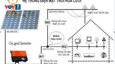 Lưới điện tích hợp năng lượng mặt trời: Xu hướng công nghệ ở Việt Nam (25/8/2017)