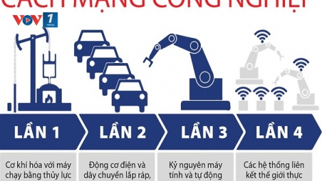 Cách mạng công nghiệp lần thứ 4: Không chỉ nói cho sang! (3/10/2019)