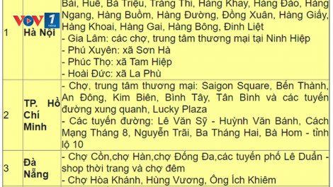 Công khai các điểm nóng về hàng giả, hàng nhái tại 20 tỉnh, thành phố (10/12/2019)
