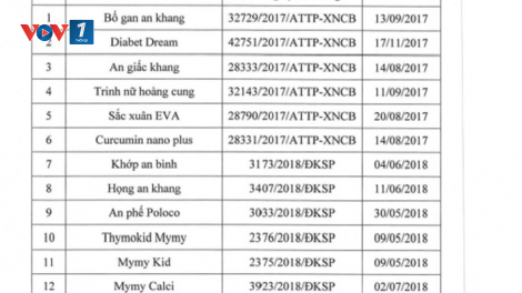 Thu hồi 13 sản phẩm thực phẩm chức năng đang được tiêu dùng phổ biến trên thị trường (6/12/2019)