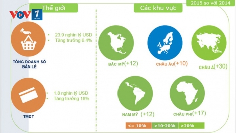 Khởi nghiệp trong lĩnh vực thương mại điện tử - nắm bắt tiềm năng như thế nào? (21/12/2019)