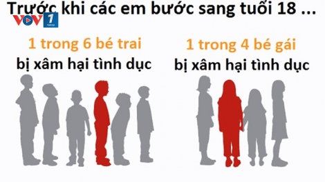 Phòng chống xâm hại trẻ em: Không quên trẻ em nam (20/2/2019)