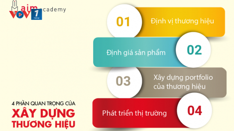 Làm thế nào để việc triển khai xây dựng Chiến lược Thương hiệu quốc gia đáp ứng xu hướng phát triển mới? (24/4/2019)
