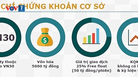 Sản phẩm chứng quyền có bảo đảm (12/6/2019)