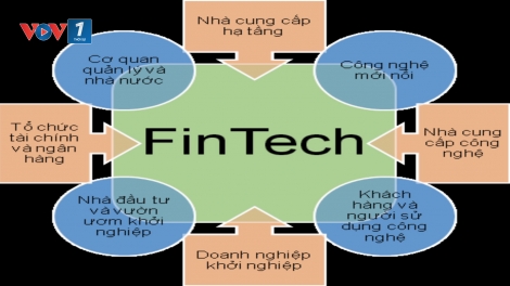 Phát triển "hệ sinh thái" Fintech: Ngân hàng hướng tới phát triển bền vững (16/9/2019)