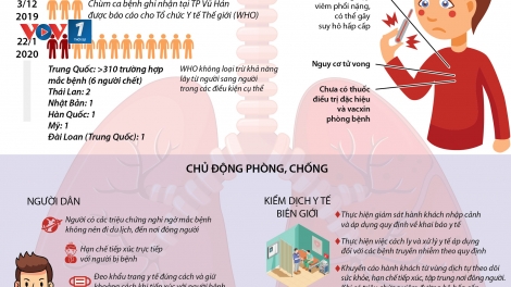 CÁCH PHÒNG NGỪA LÂY NHIÊM BỆNH VIÊM PHỔI CẤP DO VIRUS CORONA (23/1/2020)