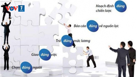 Nâng cao chất lượng nguồn nhân lực – tăng tốc phục hồi và phát triển kinh tế (14/10/2020)