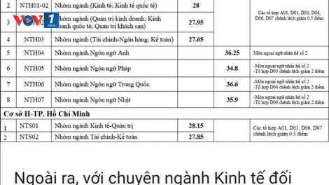 Tuyển sinh đại học 2020: Vì sao điểm chuẩn ĐH tăng cao? (9/10/2020)