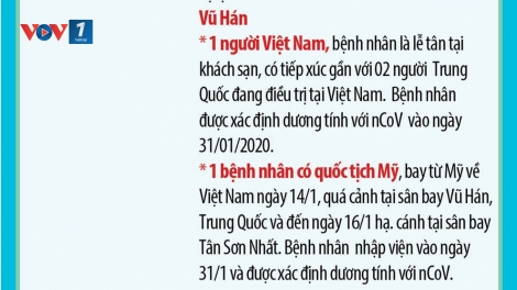 Việt Nam có ca thứ 7 nhiễm virus Corona (2/2/2020)