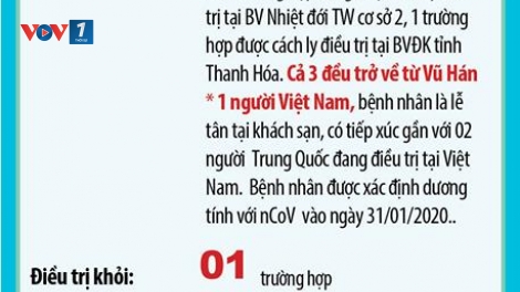 Việt Nam đã có 6 bệnh nhân nhiễm virus corona (1/2/2020)