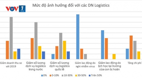 Toàn cảnh thị trường tài chính Việt Nam trong bối cảnh dịch Covid-19 diễn biến kéo dài (17/3/2020)