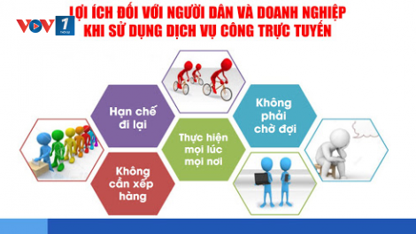 Chuyển đổi số dịch vụ hành chính công phục vụ người dân - Hướng tới xây dựng Chính phủ số (23/01/2021)