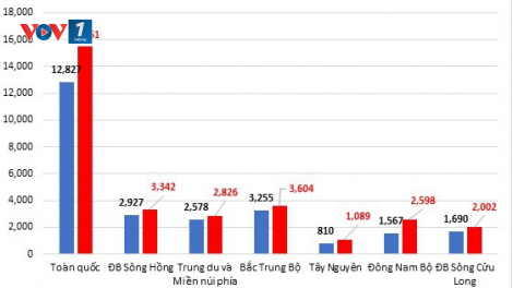 Phổ cập giáo dục mầm non cho trẻ 5 tuổi: 10 năm thành công, sẵn sàng giai đoạn mới (8/1/2021)